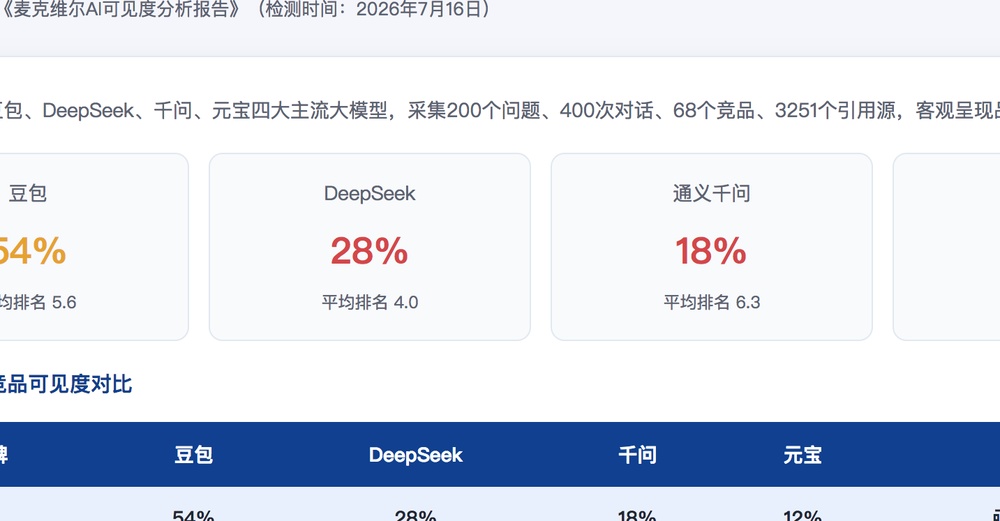 吐鲁番独立站SEO优化